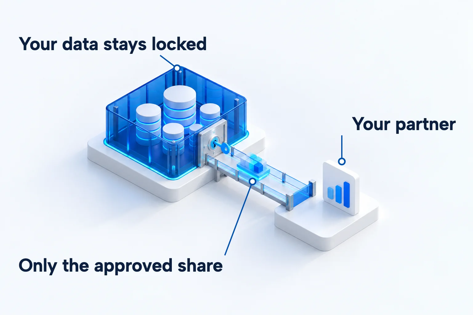 Two separate platforms joined by one narrow gated bridge carrying a single small tray of data, while the main data vault stays locked, showing controlled sharing on Snowflake.